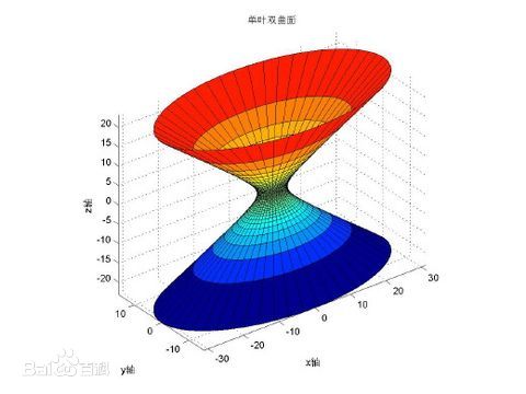 天線(xiàn)校準(zhǔn)